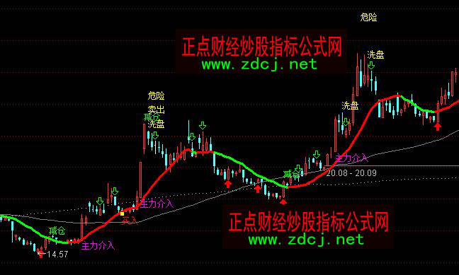 ͨ�_(d��)���ж�څ����������ϴ�P�p�}�u����ʾָ��(bi��o)��ʽ