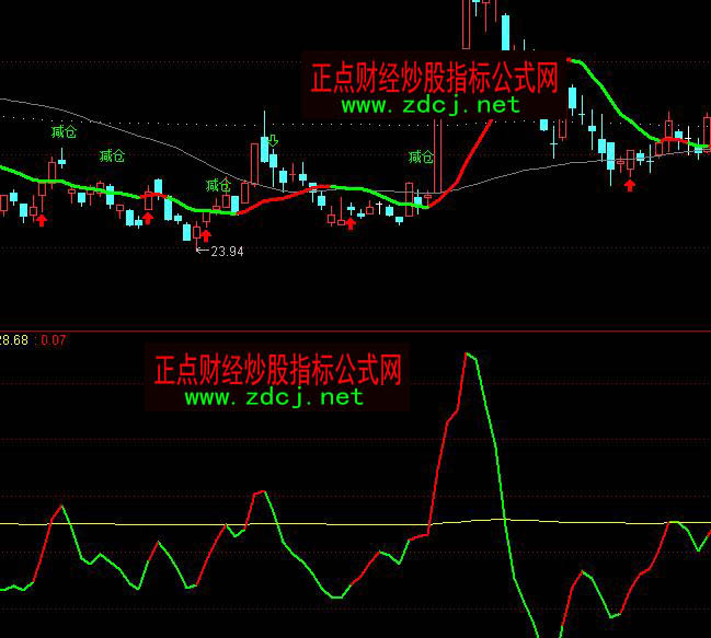 ͨ�_��һ��׃ɫ������I�uָ�˹�ʽ