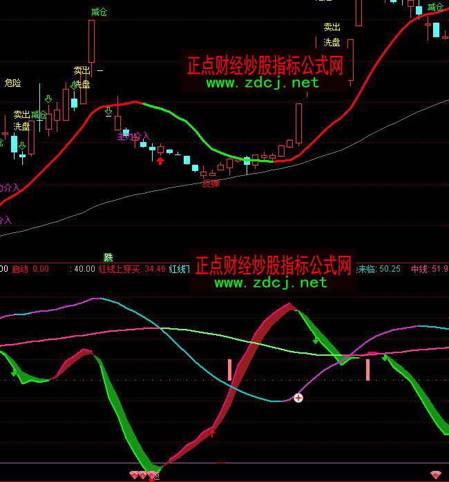 ͨ�_(d��)���f��ɢ���C(j��)�����R�����I�cָ��(bi��o)��ʽ