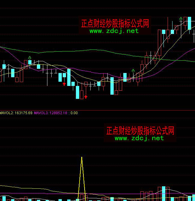 ͨ�_(d��)�ųɽ��������I��ָ��(bi��o)��ʽ