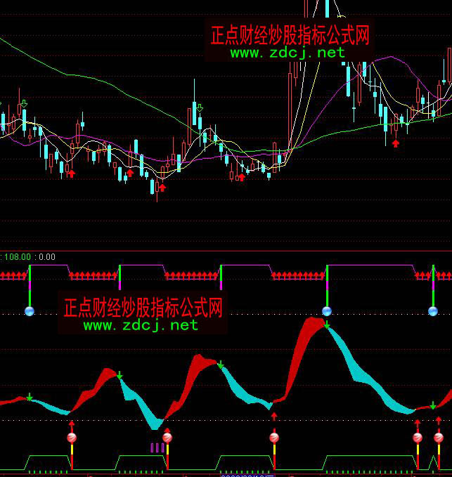 ͨ�_�Ž^���ٱP�����I�uָ��(bi��o)��ʽ