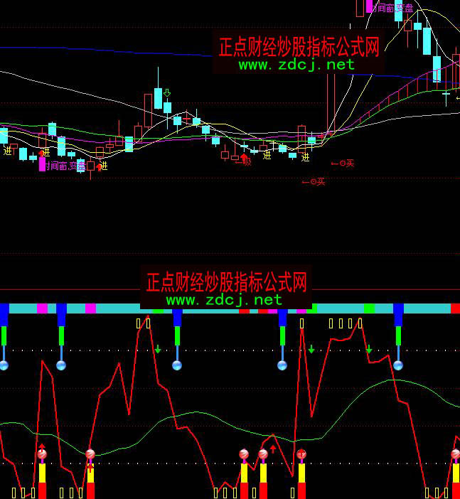 ͨ�_(d��)���pڅ���I�u�ٱPϵ�y(t��ng)ָ��(bi��o)��ʽ