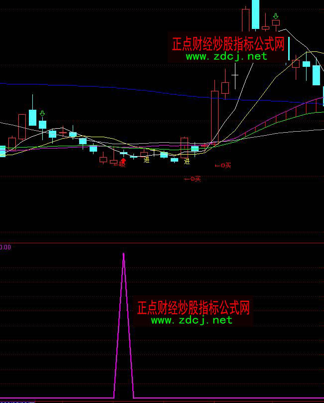 ͨ�_�ž��ʶ̾��x������I��ָ�˹�ʽ