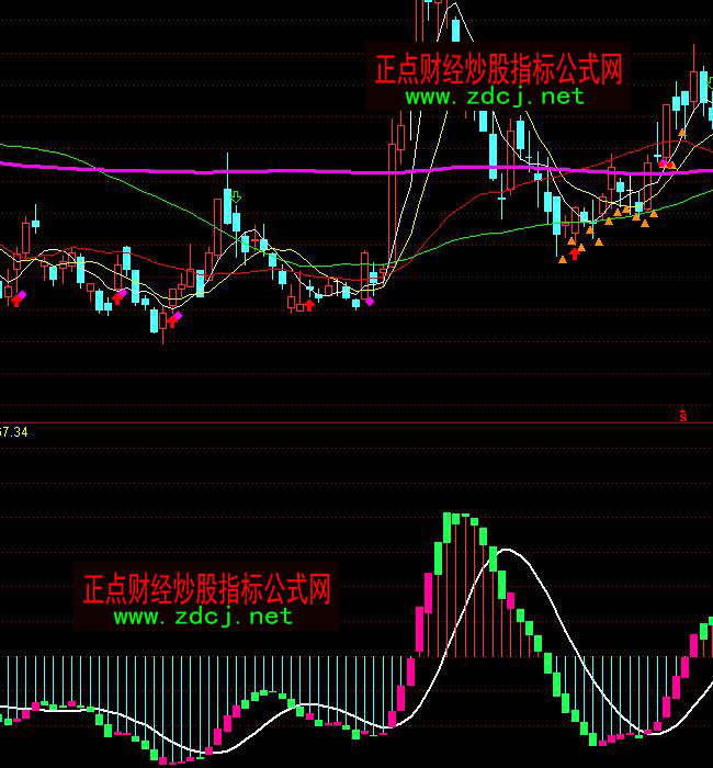 ͨ�_(d��)���F��څ�ݶ���I�uָ��(bi��o)��ʽ