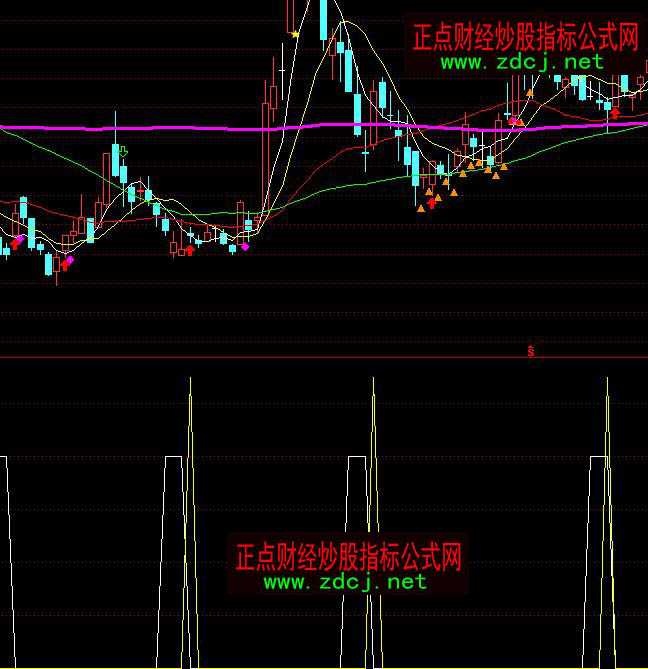 ͨ�_�şo�����h�̾��I�cָ�˹�ʽ