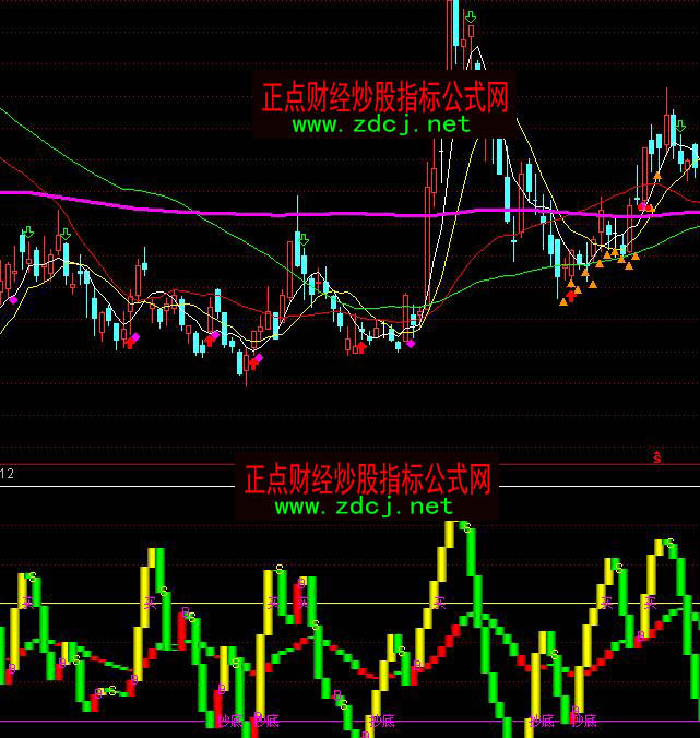 ͨ�_(d��)�řC��(g��u)���ܳ����I��ָ��(bi��o)��ʽ