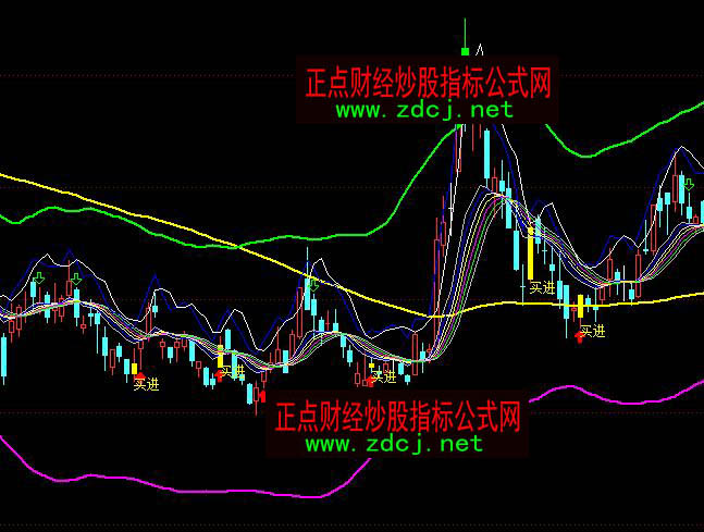 ͨ�_�Ų���10%�I�M�u����ʾָ�˹�ʽ