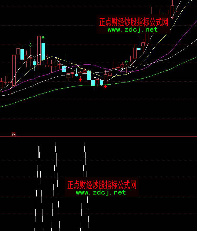 ͨ�_(d��)�Ź�s��(m��ng)���x�ɶ̾��I�c(di��n)ָ��(bi��o)��ʽ