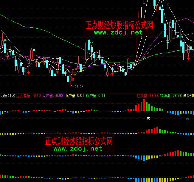 ͨ�_(d��)����������Б�ɢ������������(du��)��ָ��(bi��o)��ʽ