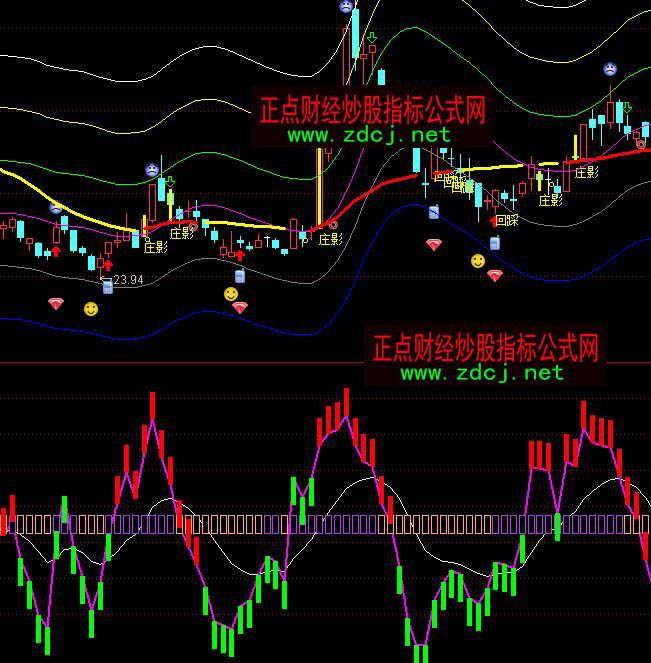 ͨ�_(d��)��KDJ���ﾀ��շ���ָ��(bi��o)��ʽ