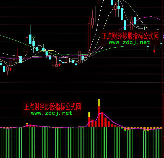 ͨ�_(d��)���������رP���ָ��(bi��o)��ʽ