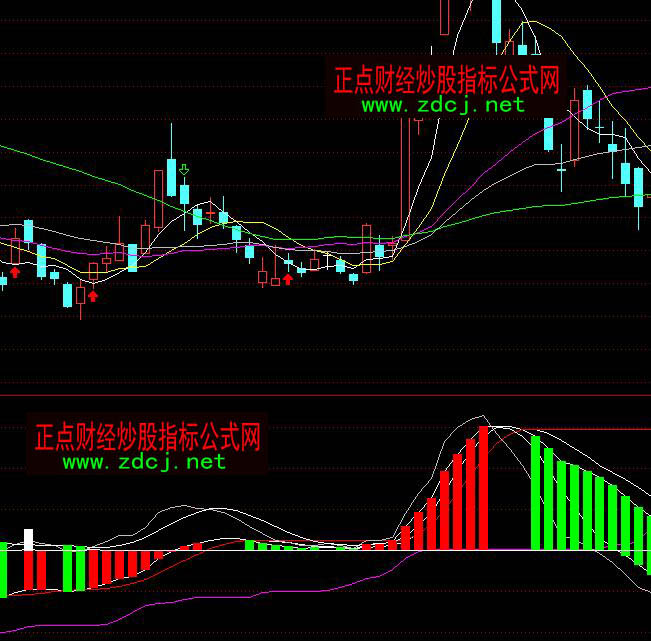 ͨ�_������MACD�t�G������I�uָ�˹�ʽ