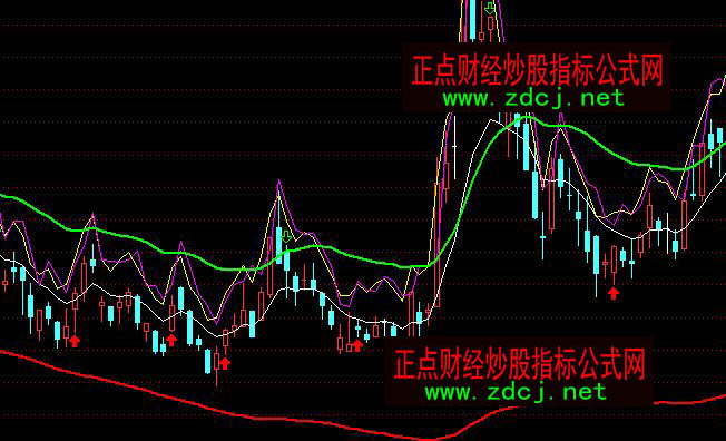 ͨ�_�����в��ֶ��ָ�˹�ʽ