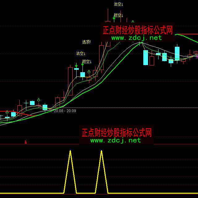 ͨ�_(d��)�Ž�屩���x�ɶ̾��I�c(di��n)ָ��(bi��o)��ʽ