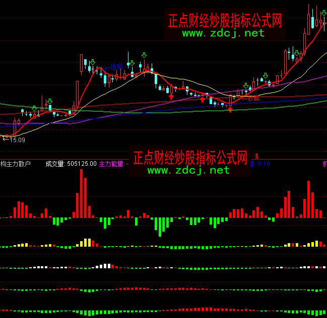 ͨ�_(d��)�řC(j��)��(g��u)������(h��)�Y��(g��u)��ָ��(bi��o)��ʽ