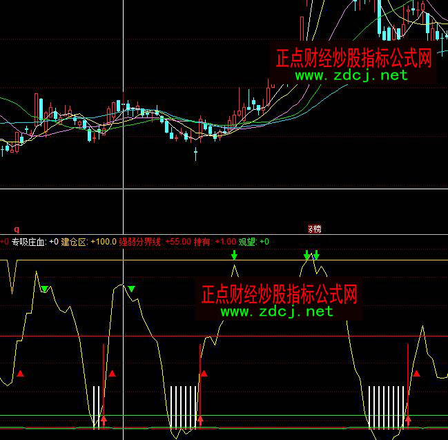 ͬ��혲������f��Ѫ�������Iָ��(bi��o)��ʽ