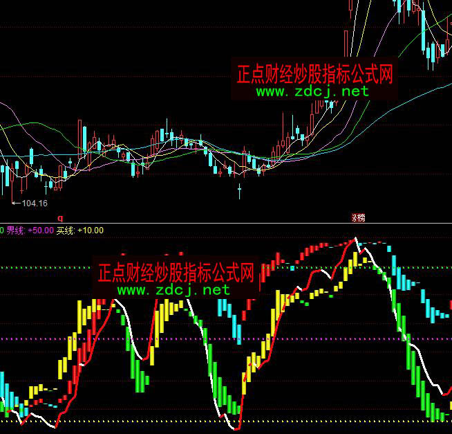 ͬ�����ƷKDJָ��(bi��o)��ô��ָ��(bi��o)��ʽ