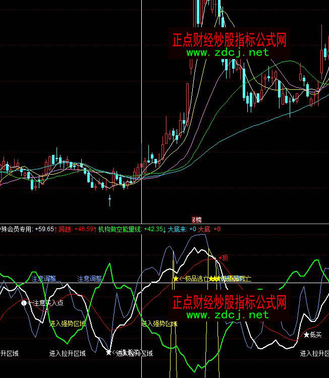 ͬ��혘OƷ�������I���ָ��(bi��o)��ʽ