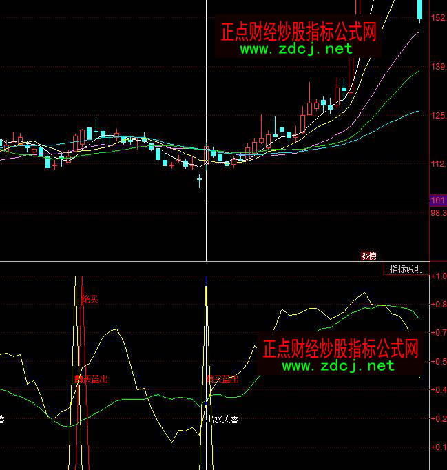 ͬ��혶̾����y����ȡˮ��ˮܽ��ָ�˹�ʽ