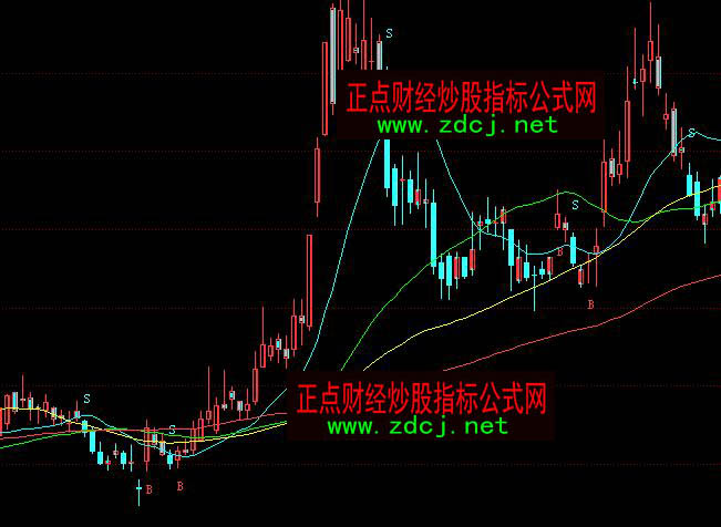 ͬ���̫ꖲٱP��BS�I�uָ��(bi��o)��ʽ