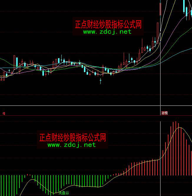 ͬ��혽��}ϴ�P�I�uָ��(bi��o)��ʽ