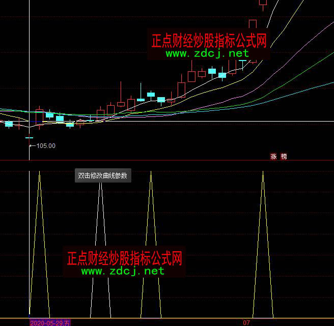 ͬ���MACD����I��ָ�˹�ʽ