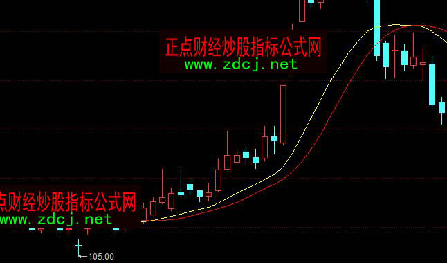 ͬ��혺����������o��2�����I�uָ��(bi��o)��ʽ