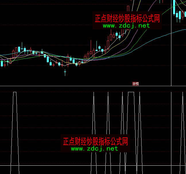 ͬ��혼tɫ�T���x�ɶ̾��I�cָ�˹�ʽ