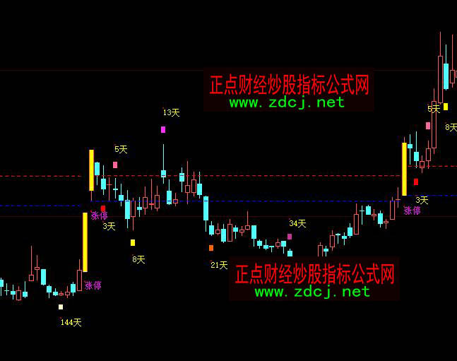 ���ǻ۝qͣ�r(sh��)�g���ڸ�ָۙ��(bi��o)��ʽ