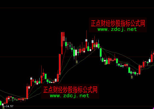 ���ǻۼtK�׵��I(m��i)��tɫK���ֹ�ָ��(bi��o)��ʽ