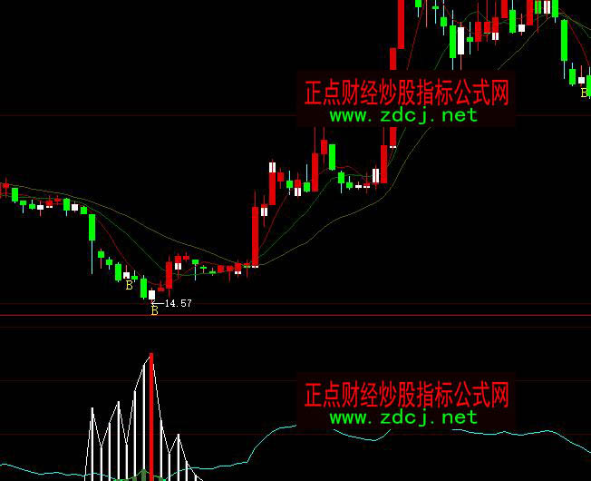 ���ǻ������C(j��)��(g��u)�ײ����l(f��)ָ��(bi��o)��ʽ