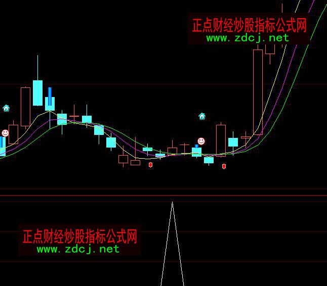 ���ǻ۷����s�����A�����I��ָ��(bi��o)��ʽ