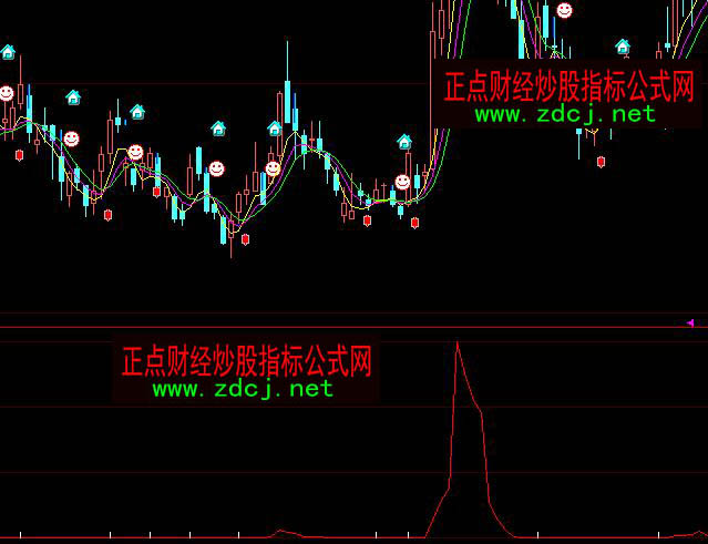 ���ǻ�ţ��_���I�cָ��(bi��o)��ʽ