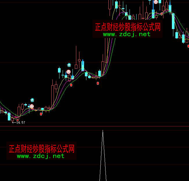 ���ǻی�������I���c(di��n)ָ��(bi��o)��ʽ