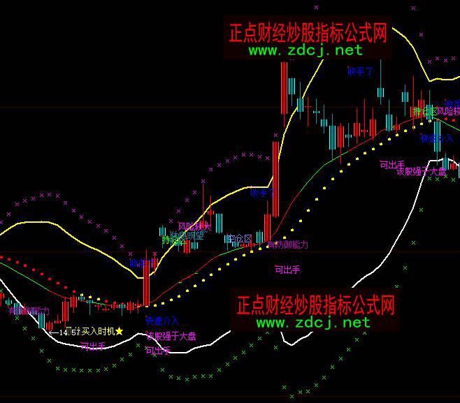 ���ǻ۲������ܽ�P(p��n)����I(m��i)���u(m��i)���r(sh��)�C(j��)ָ��(bi��o)��ʽ