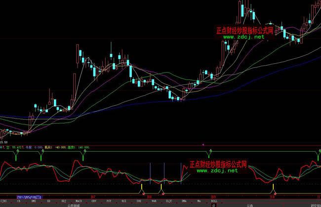 ���ǻ۶̾����I���u�I�uָ��(bi��o)��ʽ