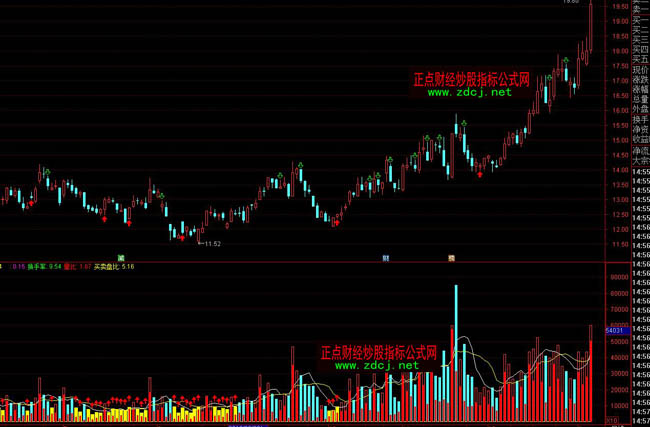 ͨ�_(d��)�ŸҷQ��Ʒ�ɽ��������D��ָ��(bi��o)��ʽ