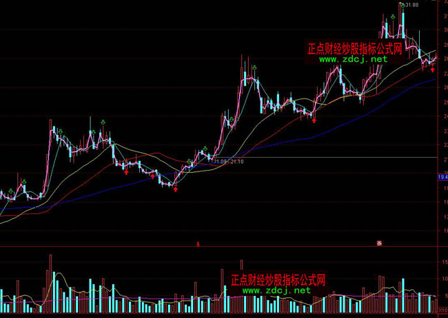 ͨ�_(d��)�����뵶����ϵ�y(t��ng)�I�u�ٱPָ��(bi��o)��ʽ