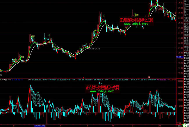 ͨ�_(d��)��ħ�ɳɽ�������Ԕ��ָ��(bi��o)��ʽ