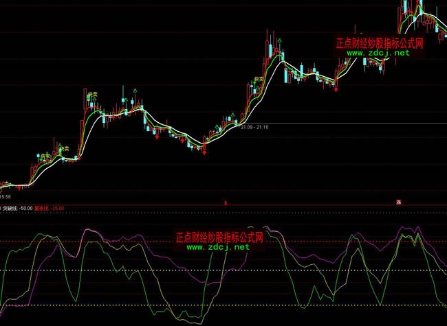 ͨ�_��WR��������(sh��)���102535ָ�˹�ʽ