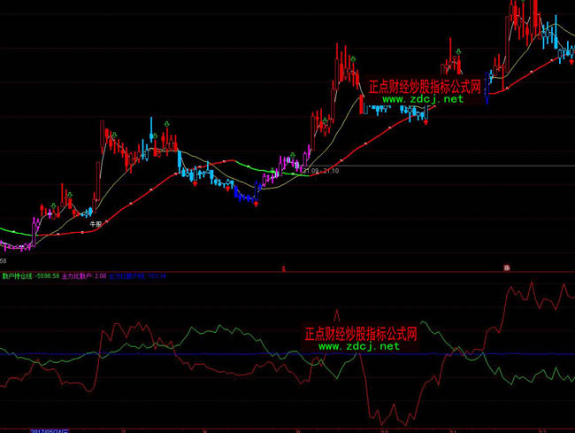 ͨ�_(d��)������ɢ���ȶ��ָ��(bi��o)��ʽ