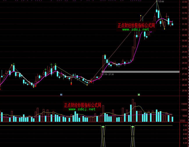 ͨ�_(d��)���Ґ�(��i)�qͣ���(zh��n)��ָ��(bi��o)��ʽ