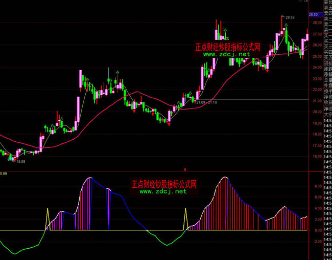 ͨ�_�Ű�ռ��ţ��څ���I�uָ�˹�ʽ