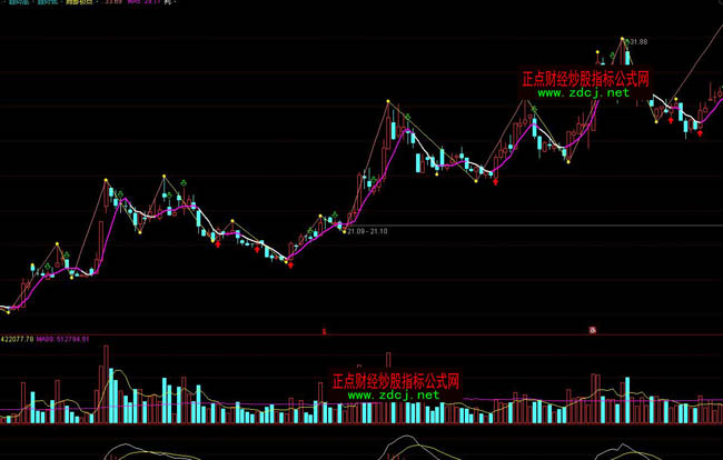 ͨ�_(d��)���pՓ�И��f(shu��)�U�x��ָ��(bi��o)��ʽ