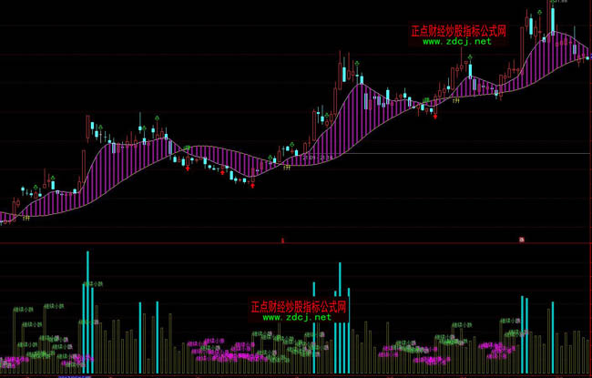 ͨ�_(d��)��څ��֮�������I�u�ٱPָ��(bi��o)��ʽ