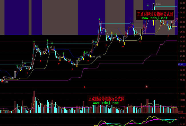 ͨ�_�Ź��c�I�u�c�ٱPϵ�y(t��ng)ָ�˹�ʽ