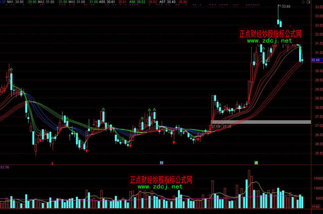 ͨ�_(d��)�Ű�ٍ������(zh��n)���I�uָ��(bi��o)��ʽ