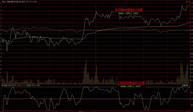 ͨ�_(d��)�ŷ֕rҊ���I��ָ��(bi��o)��ʽ