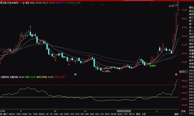 ͨ�_(d��)�����v�ĺ������I�uָ��(bi��o)��ʽ