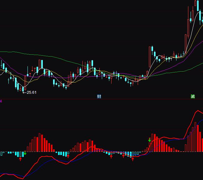 ͨ�_�Ō���(zh��n)macdԔ���D��ָ�˹�ʽ